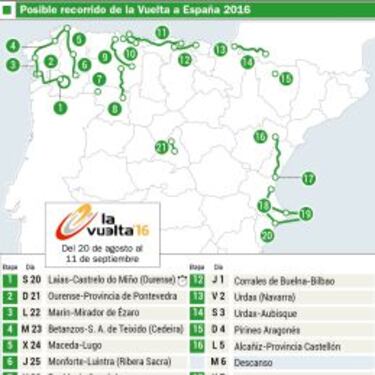 La Vuelta a España volverá a Bilbao cinco años después