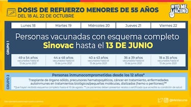 Calendario de Vacunación COVID, lunes 18 de octubre: ¿quién recibe la tercera dosis de refuerzo?