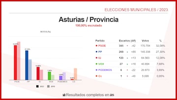 Asturias (Provincia)