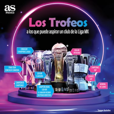 Los 9 títulos a los que aspiran los equipos de la Liga MX
