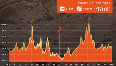 El desierto espera a 505 titanes