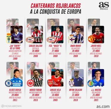 Las exportaciones de Chivas a Europa