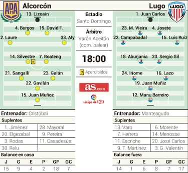 Dos equipos en crisis se enfrentan en Santo Domingo