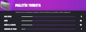 fortnite maletin torreta donde encontrarlo como se usa