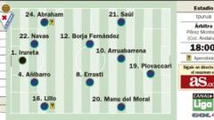 Tras la tormenta llega Ipurua