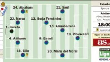 Tras la tormenta llega Ipurua