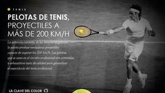 Pelotas de tenis: ¿qué velocidad alcanzan y cuánto se deforman?