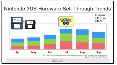 La demo de Pokémon Sol y Luna acumula 3.5 millones de descargas