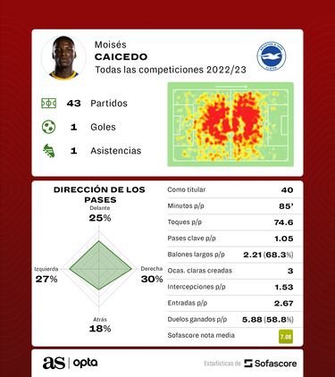 As¨ª podr¨ªa funcionar el nuevo Chelsea de Mauricio Pochettino