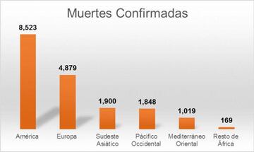 Grafico de contagiados en el mundo