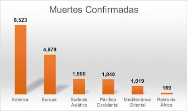 ¿Cómo fue la influenza H1N1 en México y el mundo?