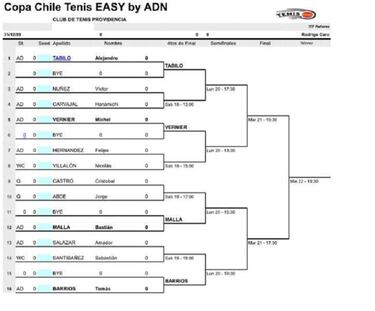 La Copa Chile Easy by ADN ya tiene main draw definido