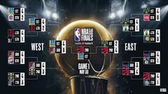 NBA Finals 2019: cuadro y resultados del Raptors - Warriors