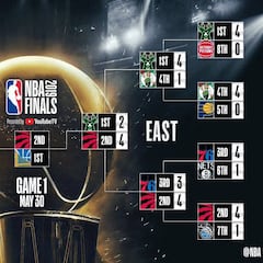 NBA Finals 2019: cuadro y resultados del Raptors - Warriors