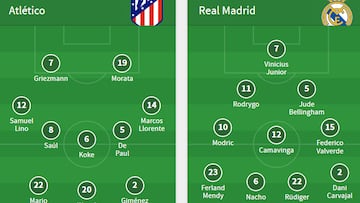 Onces del Atlético - Real Madrid