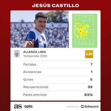 Atención con Jesús Castillo