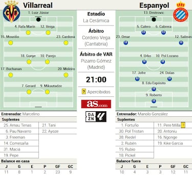 En vilo por un ‘perico’