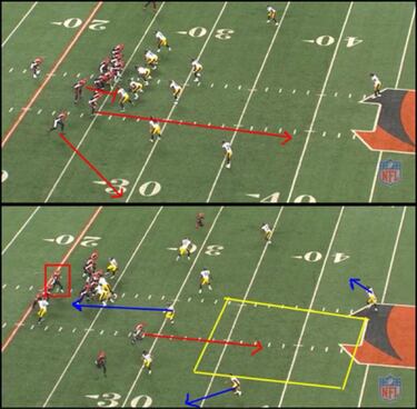 TRIBUNA LIBRE: Bernard y Eifert, dos novatos revolucionan a los Bengals
