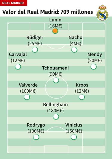 El partido de los 1.600M€