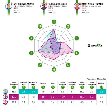Misión 'vaciar la delantera'