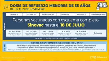 Calendario de Vacunación COVID, 19 de noviembre: ¿quién recibe hoy la tercera dosis de refuerzo?