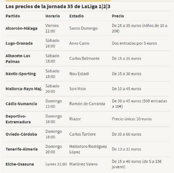 Los precios de Semana Santa en LaLiga 1|2|3.