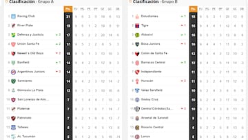 Copa Liga Profesional 2022: así queda la tabla de posiciones tras la jornada 9