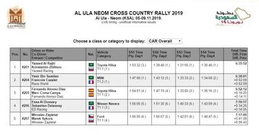 La primera vez de Alonso en Arabia termina con un podio