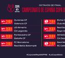 Copa del Rey 2024-25: partidos, cuándo se juegan los octavos y quién juega de local