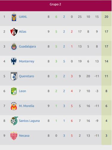 Atlas vence a Morelia y se coloca por ahora en el 4° lugar general