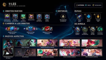 League of Legends, parche 11.23; cambios y novedades en campeones, objetos y más