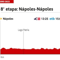 Giro de Italia hoy, etapa 8 | Horario, perfil y recorrido