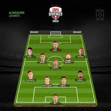 Las alineaciones de la jornada 10 van más allá del clásico