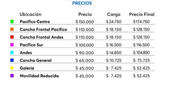 Imagine Dragons en Chile 2022: cuándo es la venta de entradas, precios y dónde comprarlas