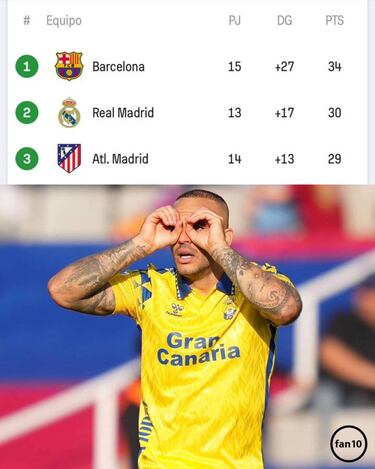 Los memes de la jornada se ceban con la derrota del Barcelona