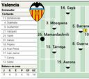 Alineación posible del Valencia ante el Leganés en LaLiga EA Sports