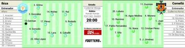 Ibiza-Cornellà: un primer paso para poder hacer historia