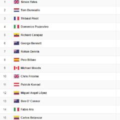 Etapa 10: la clasificación del día y así queda la general del Giro