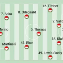 Alineación posible del Arsenal en semifinales de la Champions contra el PSG