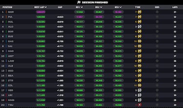 Alonso arranca demasiado bien