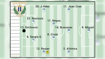 POSIBLE ALINEACION LEGANES ANTE REAL MADRID