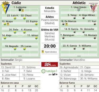 Confirmación o redención