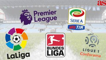 When does the transfer window close? Premier League, LaLiga, Serie A...