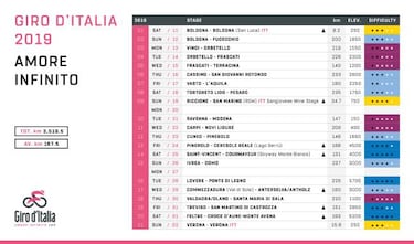 Giro 2019: siete metas en alto y 58,5 km de crono individual
