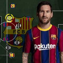 Un nuevo futuro para Griezmann y Messi: el baño del Barça a la Juve explicado en clave táctica
