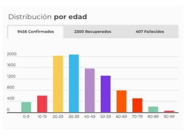 Mapa de casos y muertes por coronavirus por departamentos en Colombia: hoy, 8 de mayo