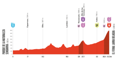 Larra Belagua, el Angliru y La Farrapona, las grandes batallas de la semana en La Vuelta