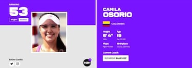 María Camila Osorio, cerca de meterse al top 50 de la WTA