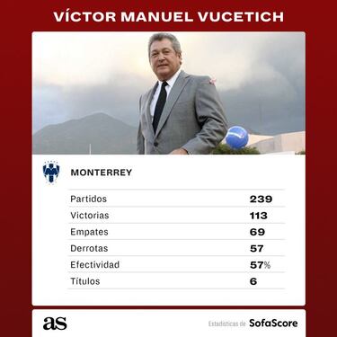 Vucetich, en busca de levantar a Rayados de Monterrey