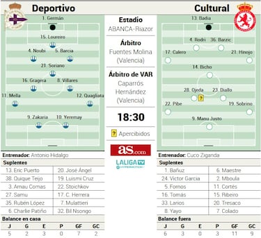 La sonrisa de Yeremay se cita con el optimismo de la Cultural